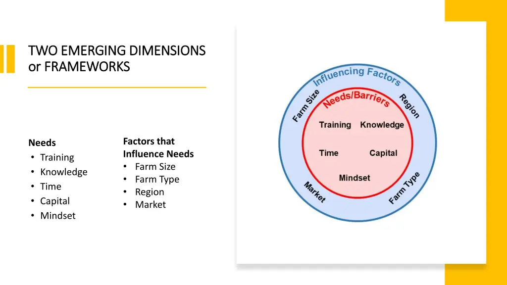 two emerging dimensions two emerging dimensions
