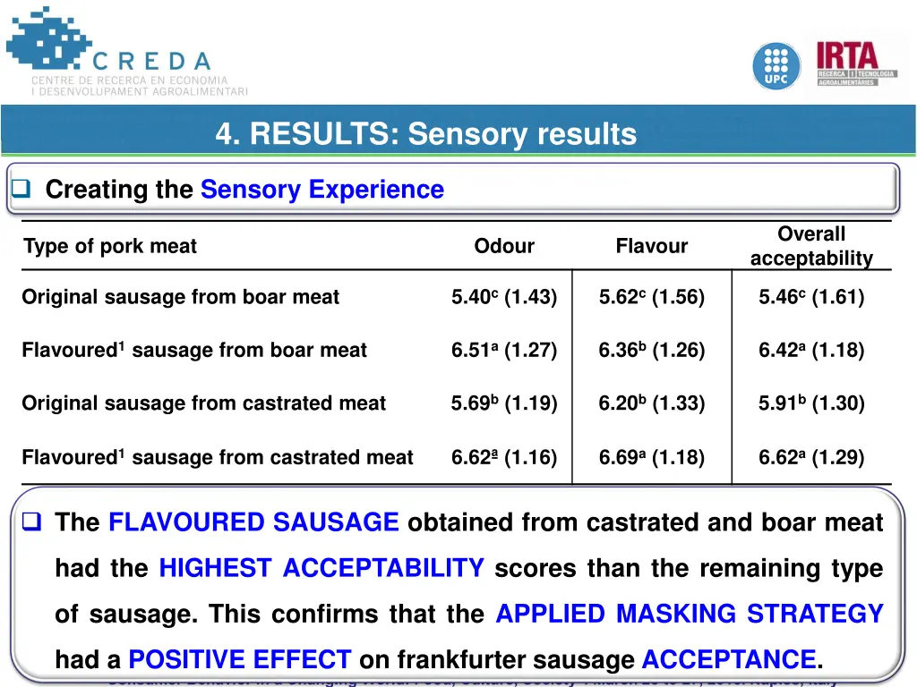4 results sensory results