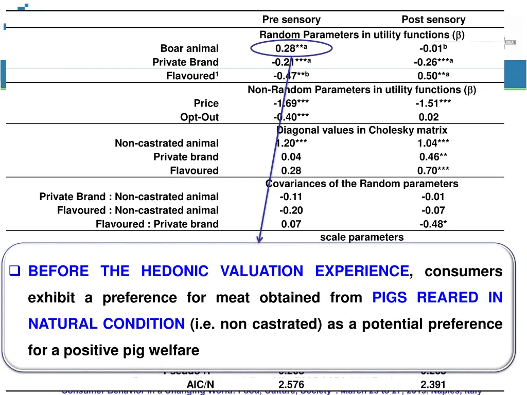 pre sensory random parameters in utility 1