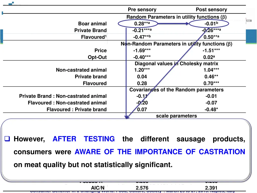pre sensory random parameters in utility 2