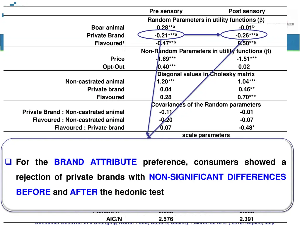 pre sensory random parameters in utility 3