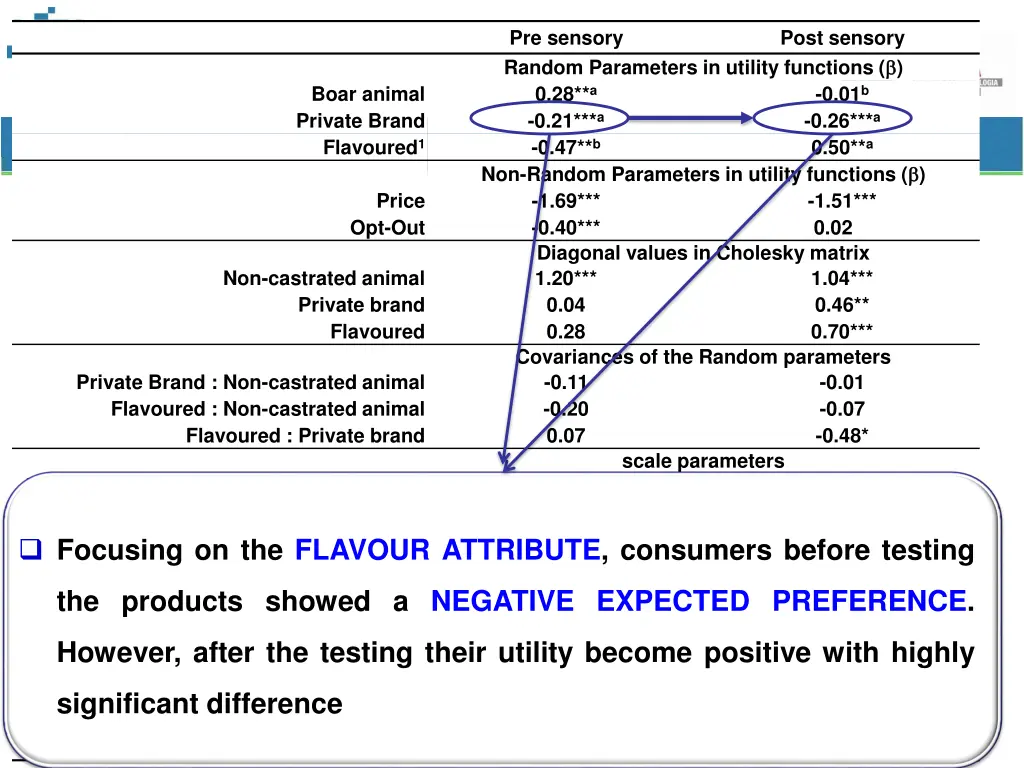 pre sensory random parameters in utility 4