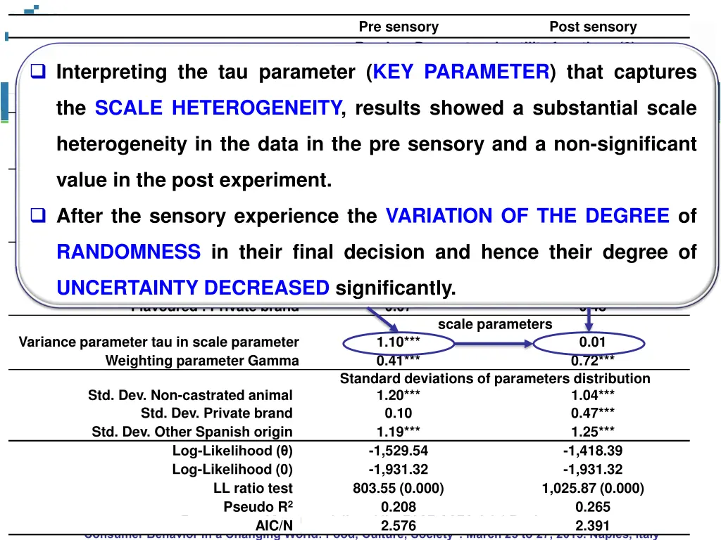 pre sensory random parameters in utility 5