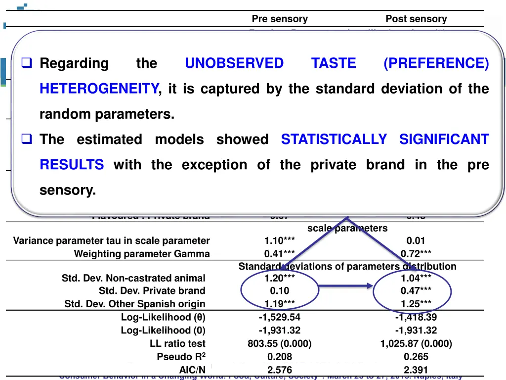 pre sensory random parameters in utility 6