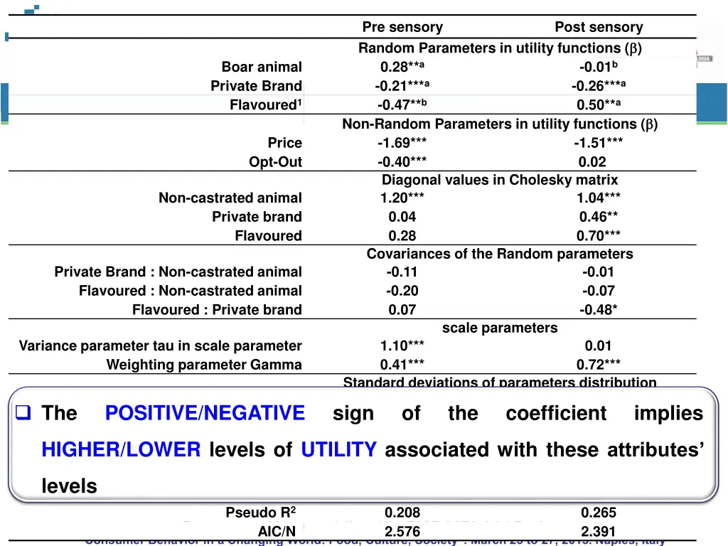 pre sensory random parameters in utility