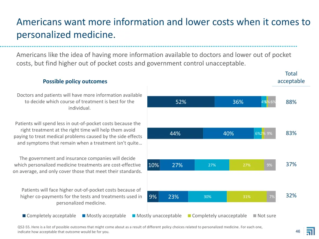 americans want more information and lower costs