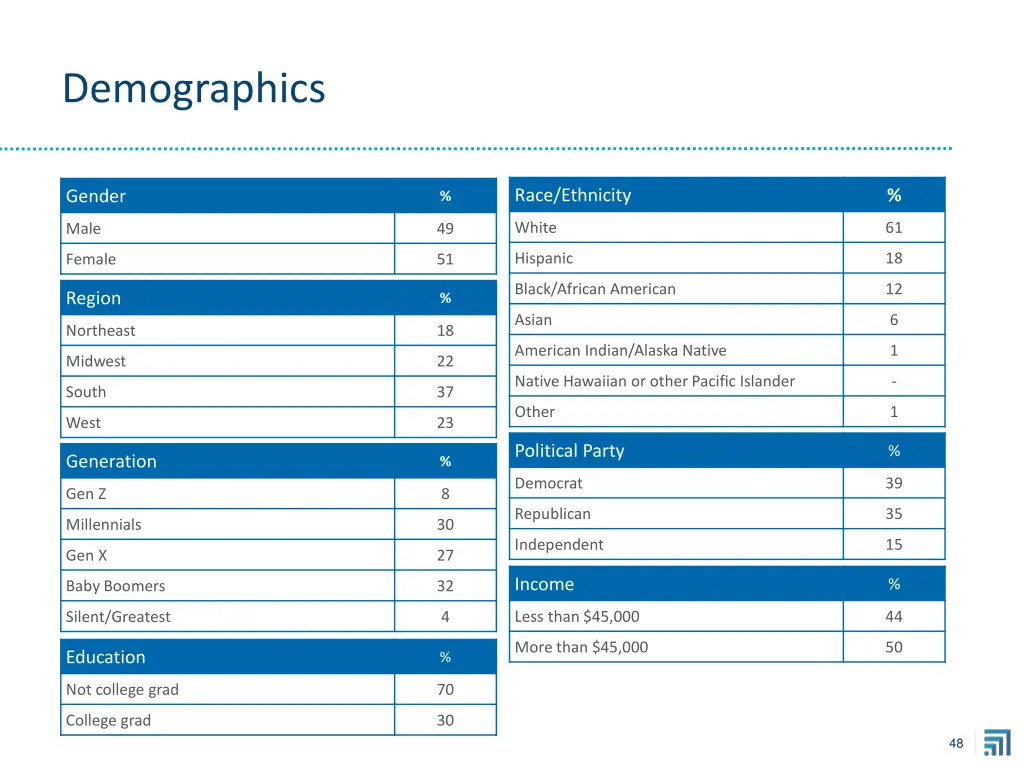 demographics