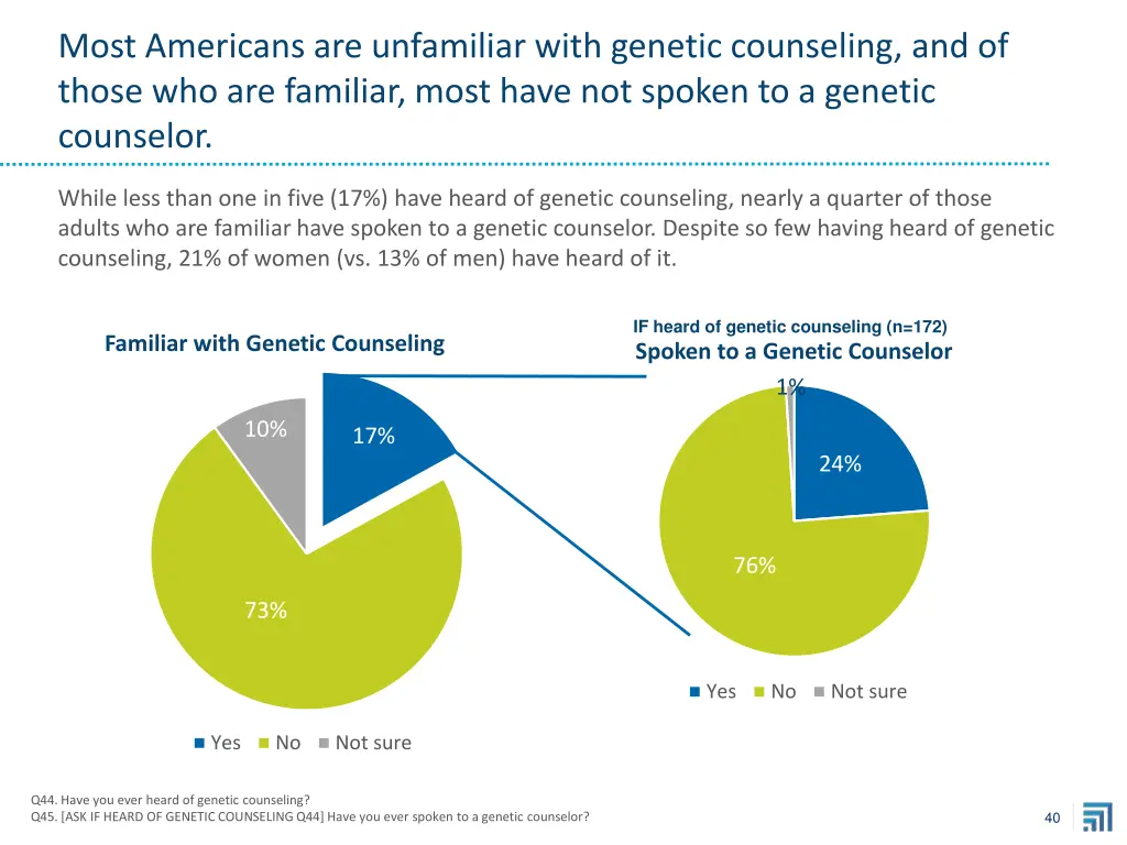 most americans are unfamiliar with genetic