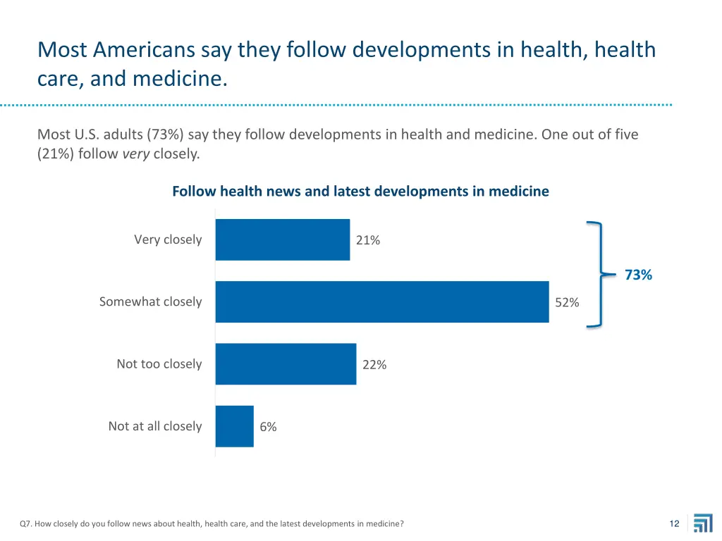 most americans say they follow developments