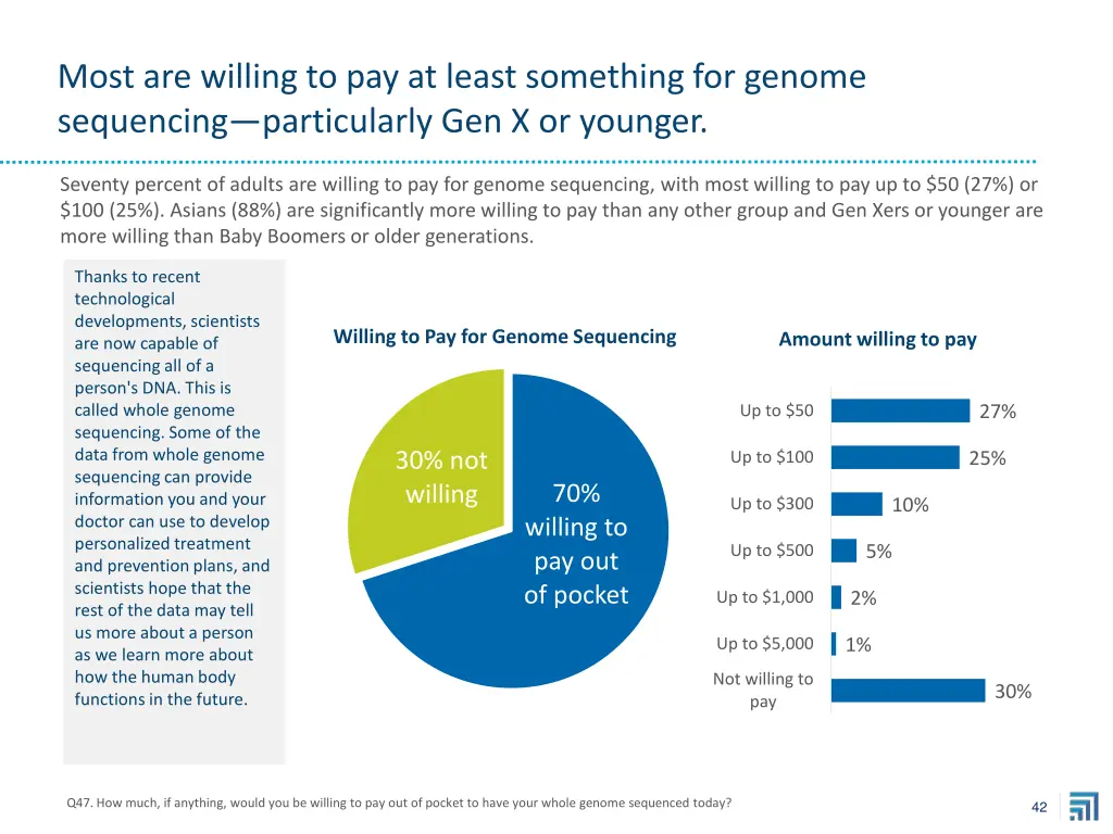 most are willing to pay at least something