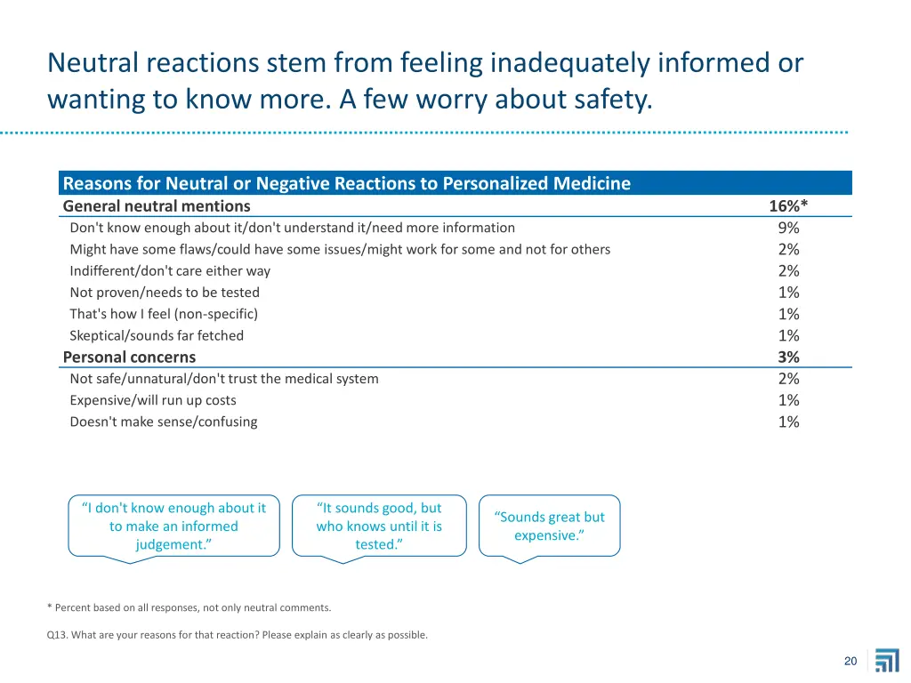 neutral reactions stem from feeling inadequately