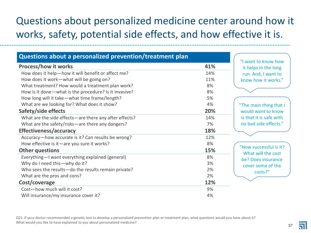 questions about personalized medicine center