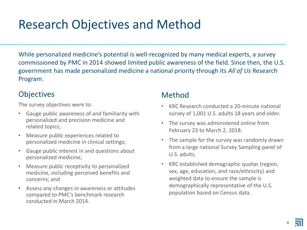research objectives and method