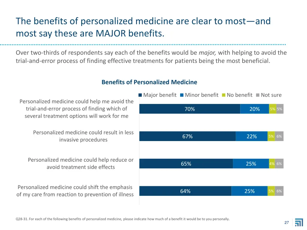 the benefits of personalized medicine are clear