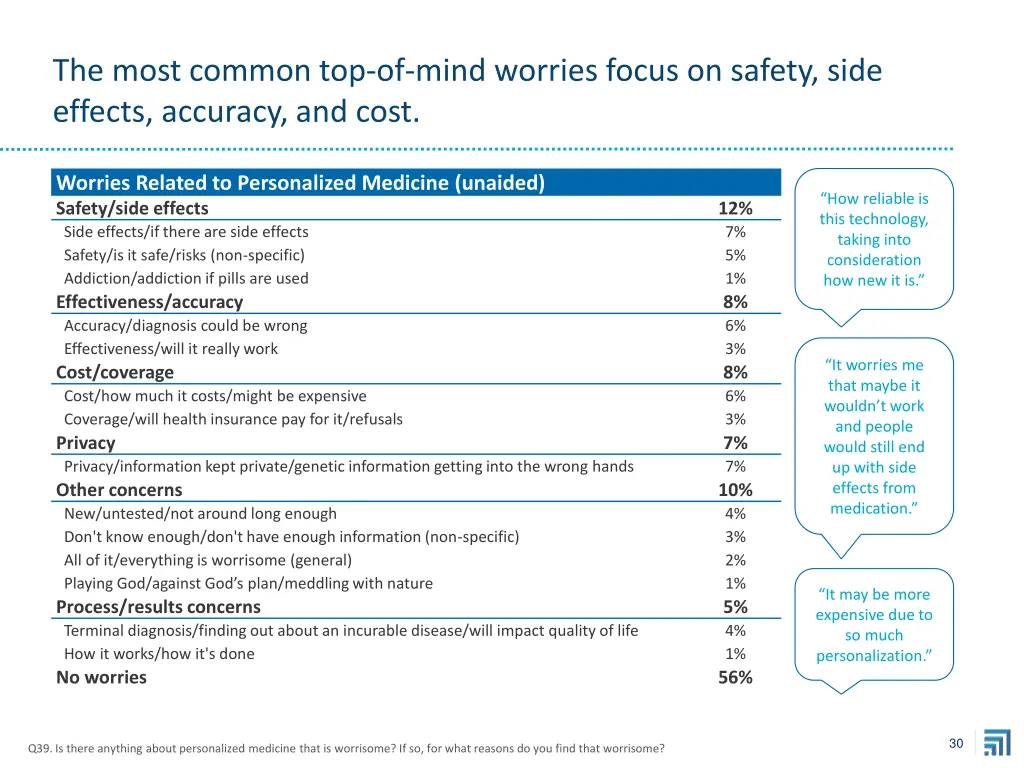 the most common top of mind worries focus