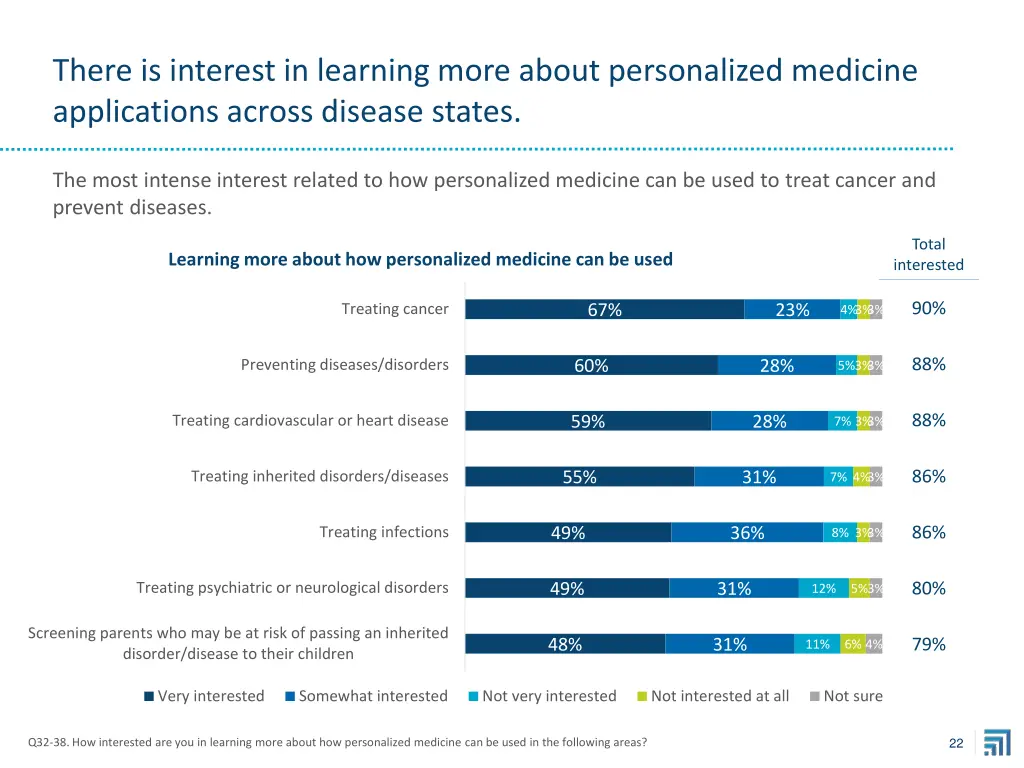 there is interest in learning more about