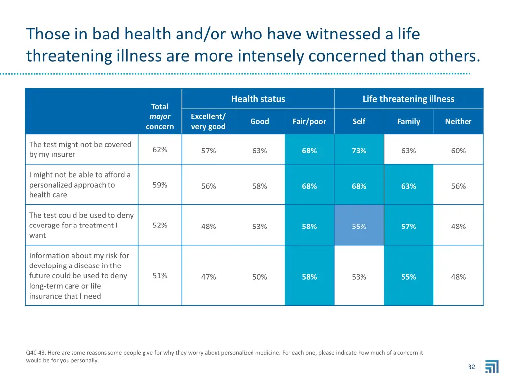 those in bad health and or who have witnessed