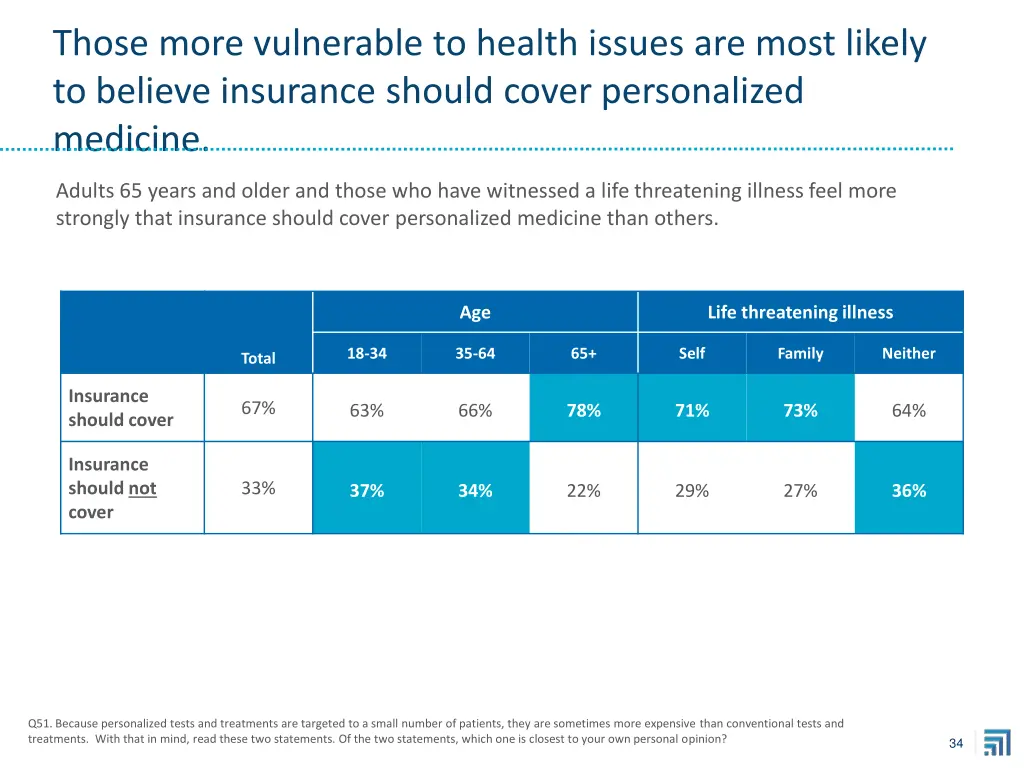 those more vulnerable to health issues are most
