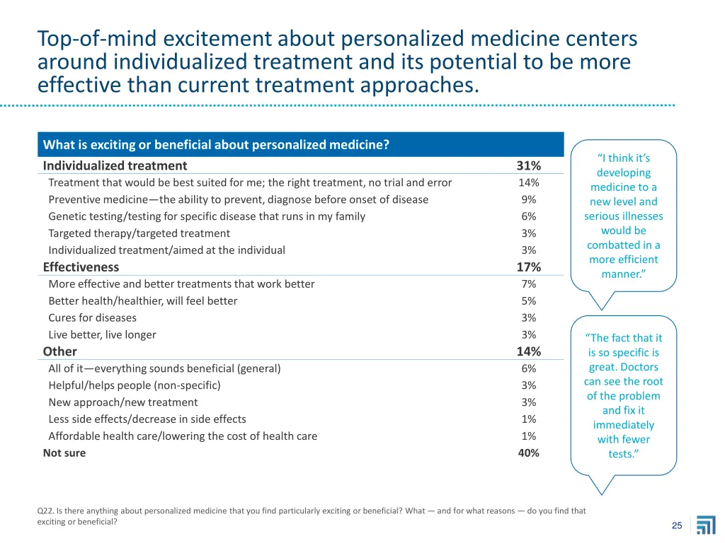 top of mind excitement about personalized