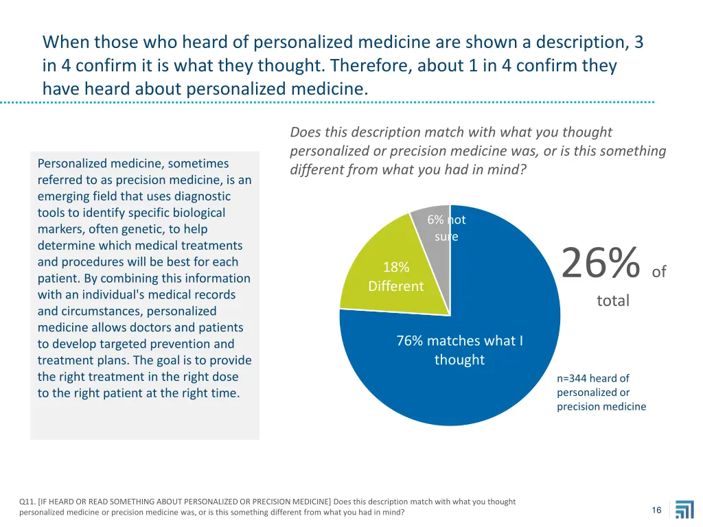 when those who heard of personalized medicine