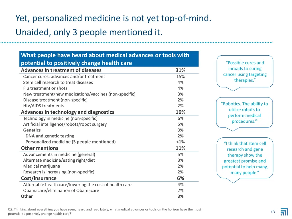 yet personalized medicine is not yet top of mind