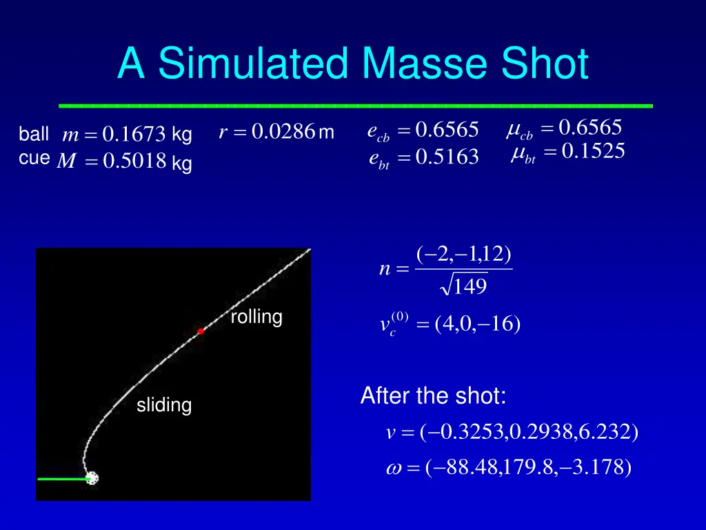 a simulated masse shot