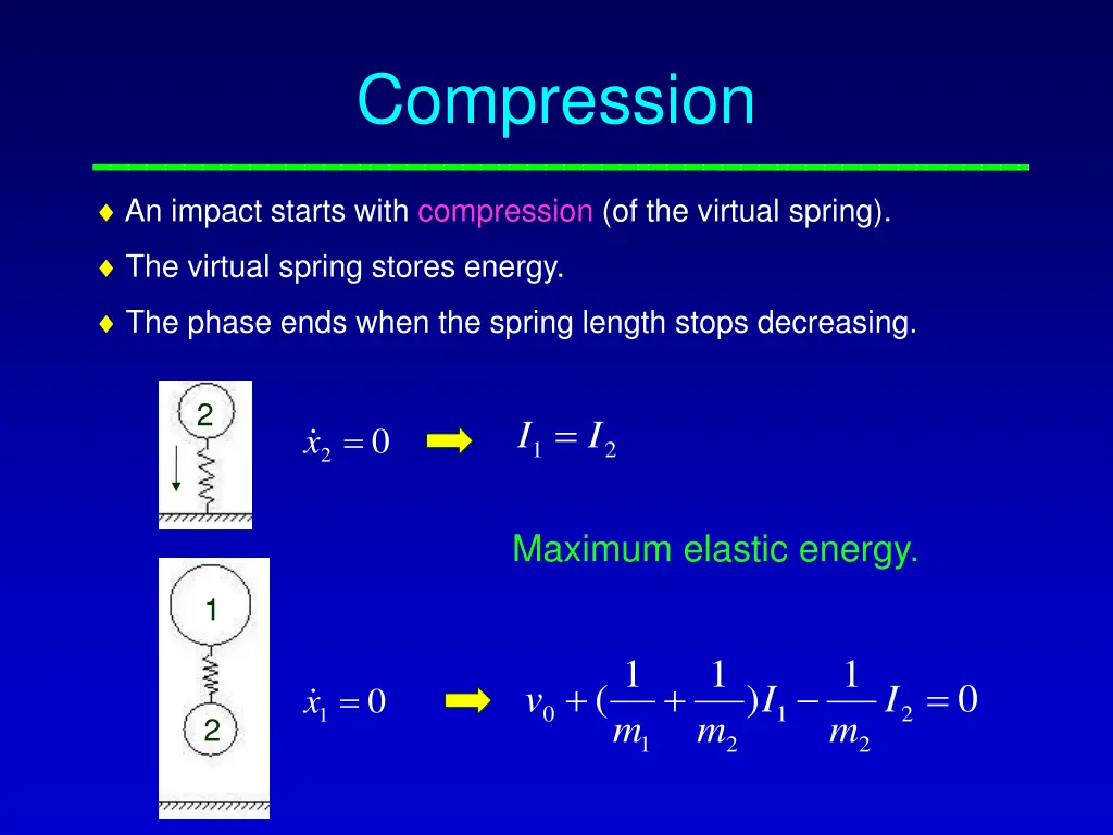 compression