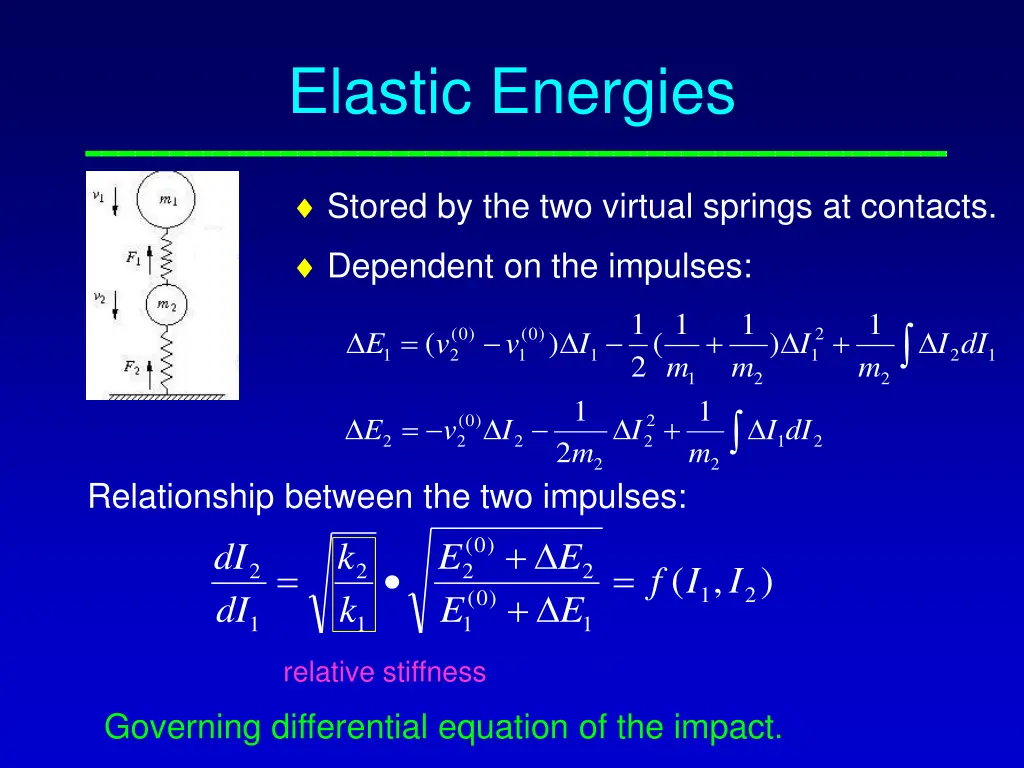 elastic energies