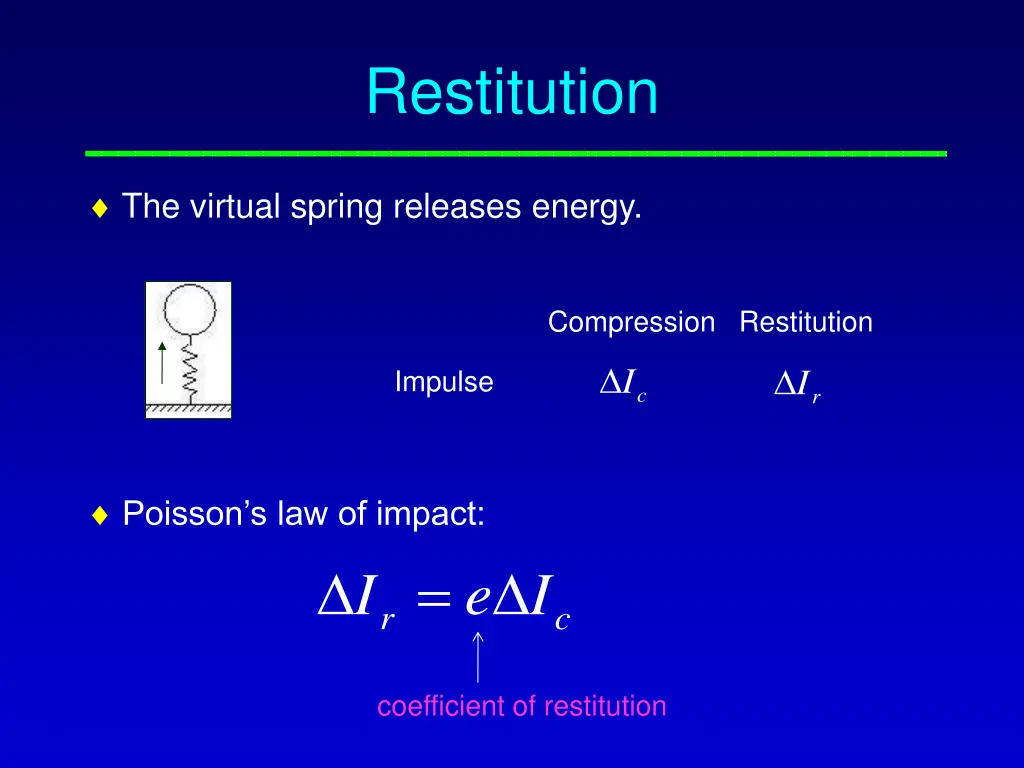 restitution