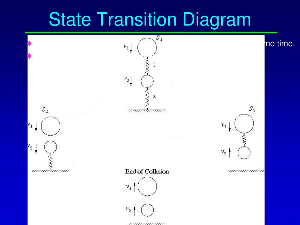 state transition diagram