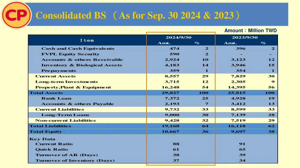 consolidated bs