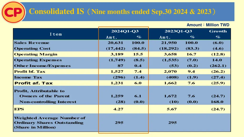 consolidated is 1