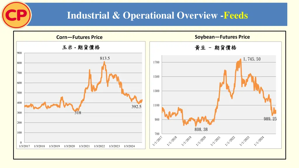 industrial operational overview feeds
