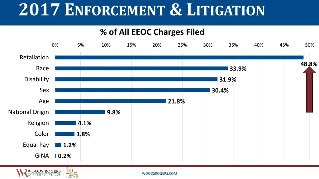 2017 e nforcement l itigation