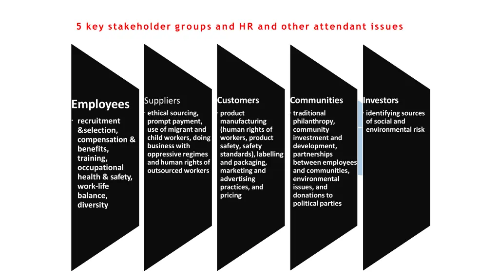 5 key stakeholder groups and hr and other