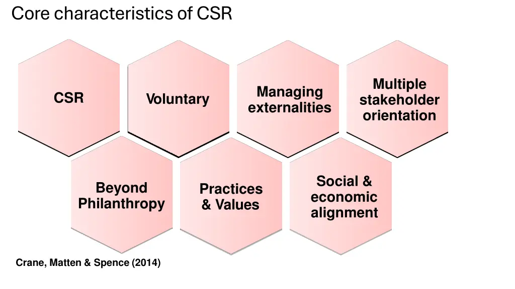 corecharacteristicsofcsr
