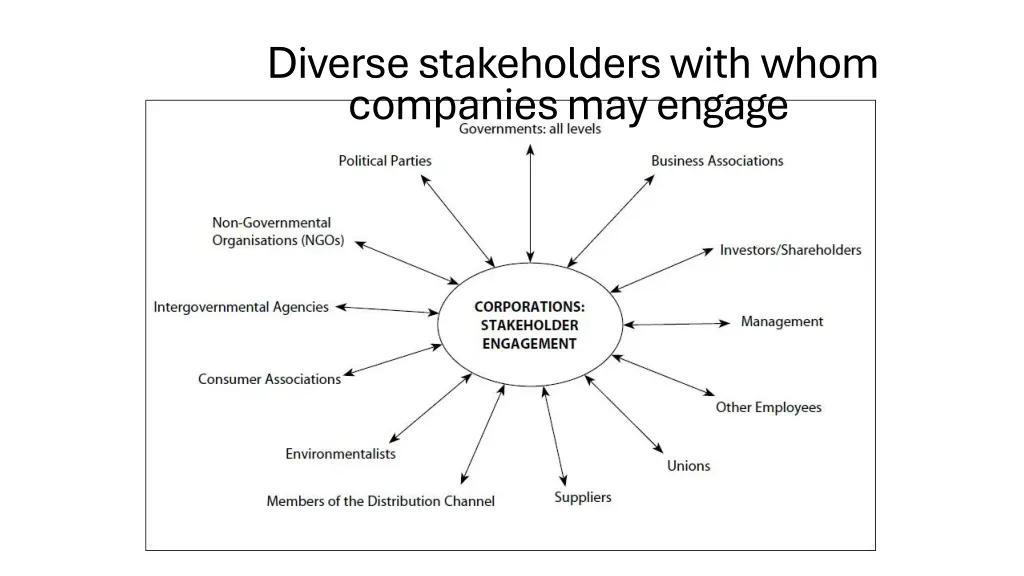 diverse stakeholders with whom companies mayengage