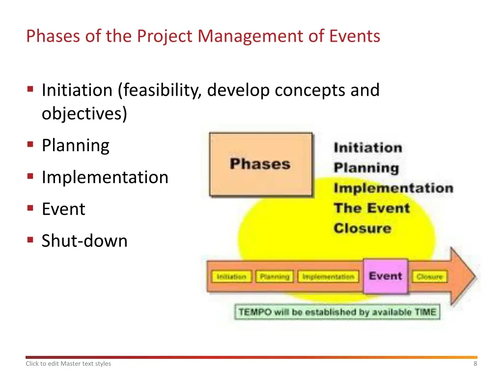 phases of the project management of events