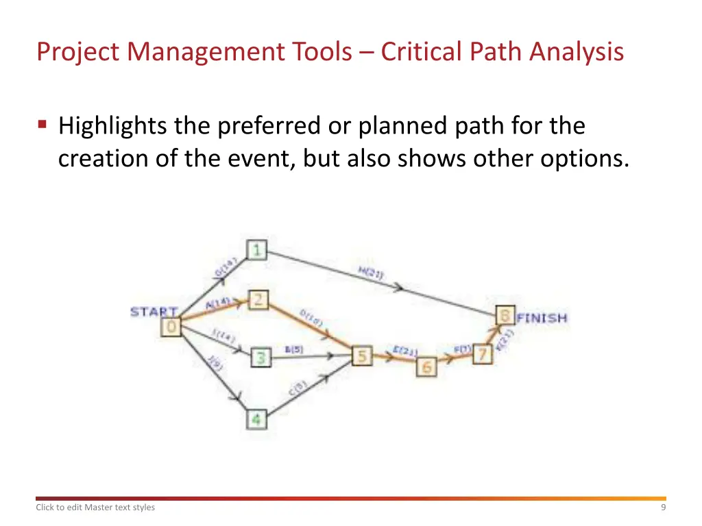 project management tools critical path analysis
