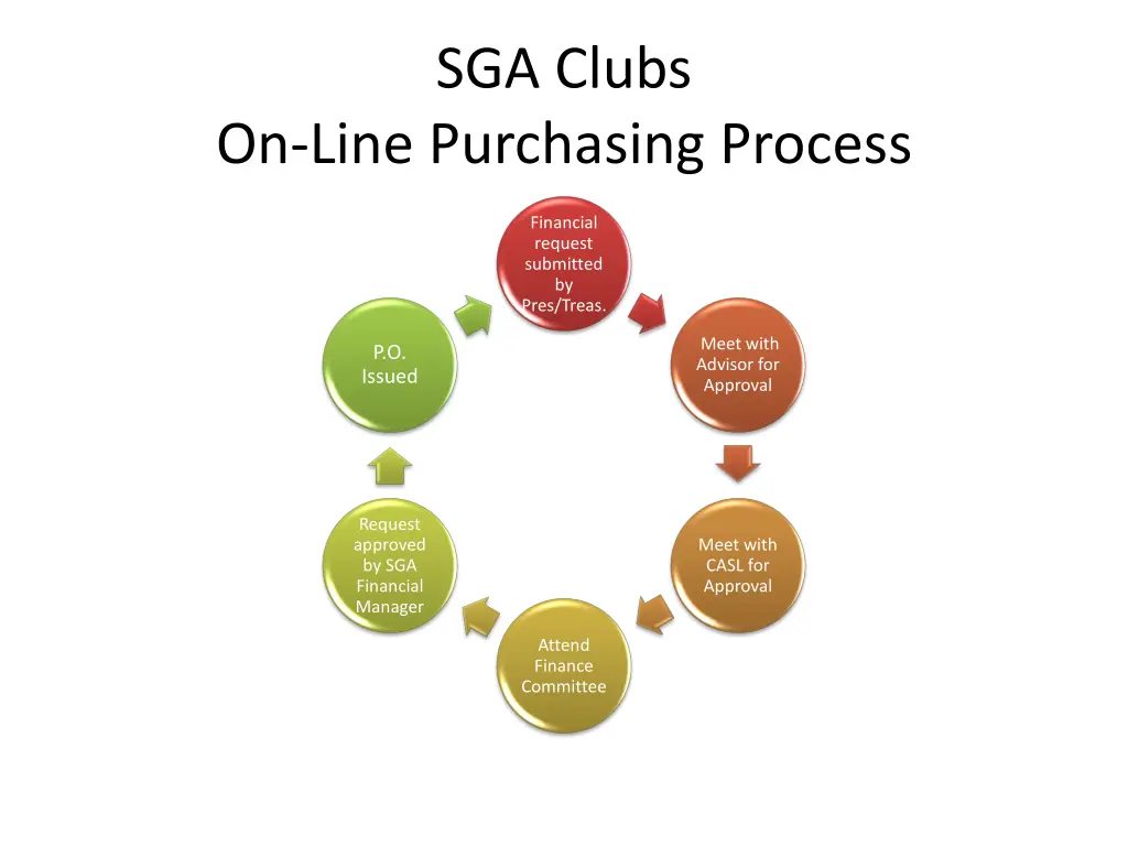sga clubs