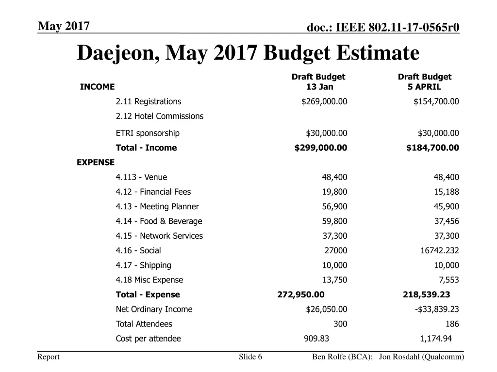 may 2017 5