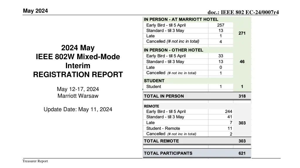 may 2024 10