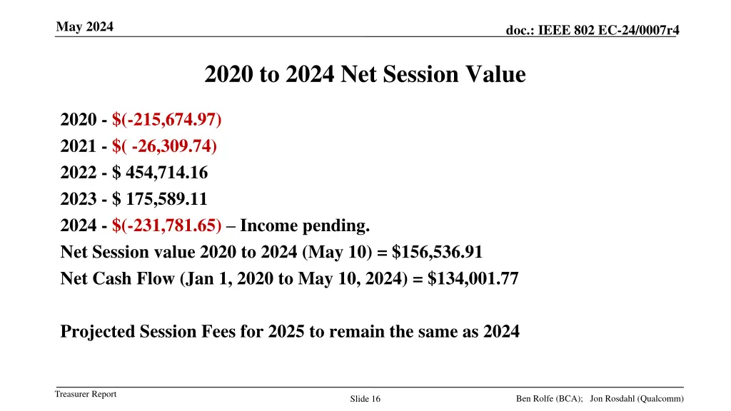 may 2024 15