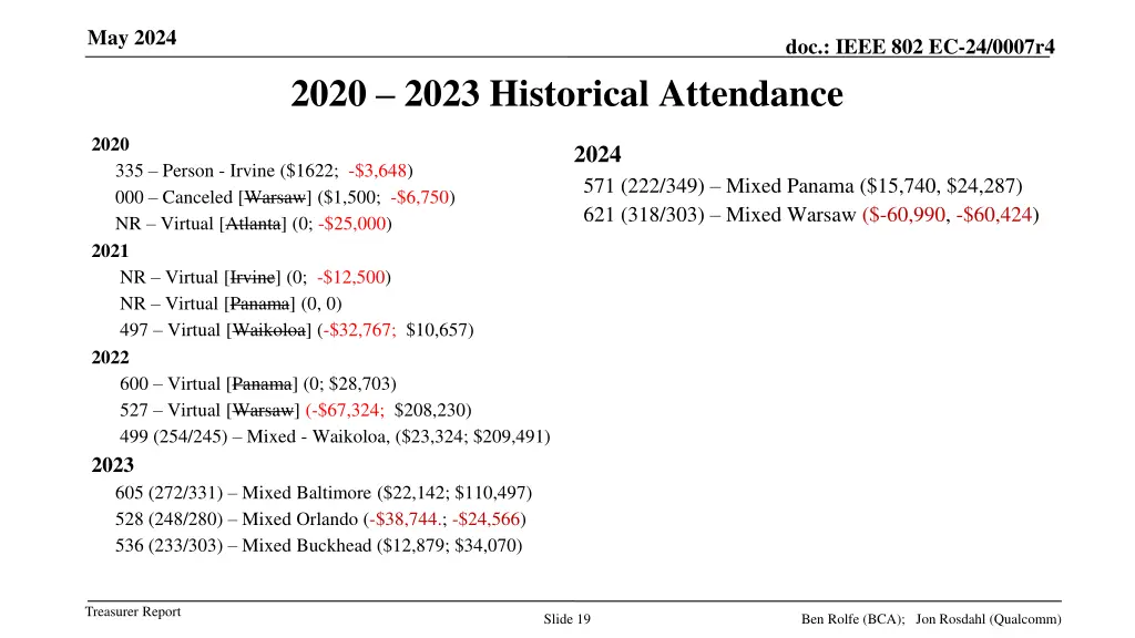 may 2024 18