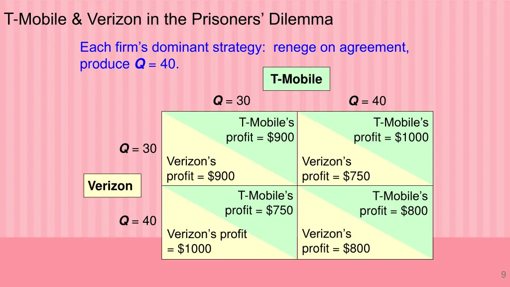 t mobile verizon in the prisoners dilemma