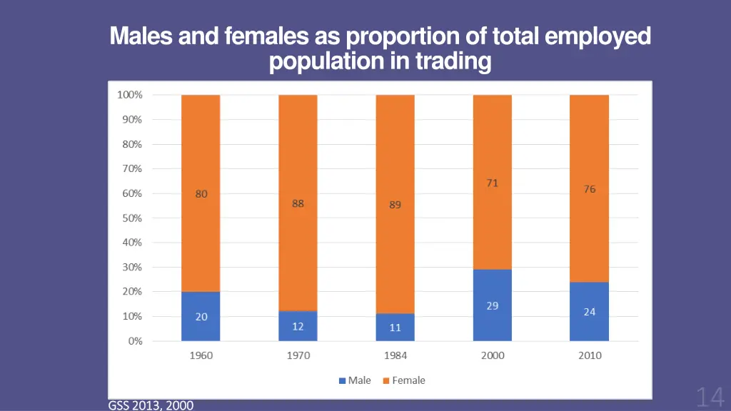 males and females as proportion of total employed 1