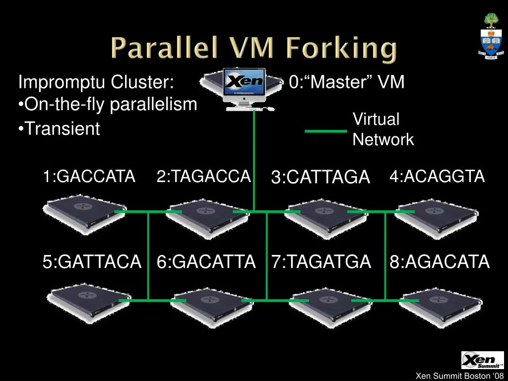 impromptu cluster on the fly parallelism transient