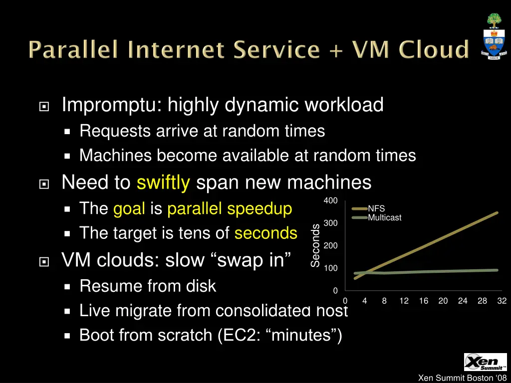 impromptu highly dynamic workload requests arrive