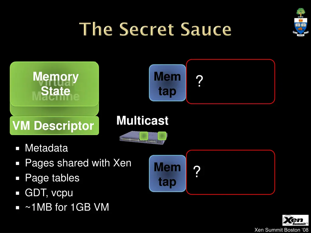memory state