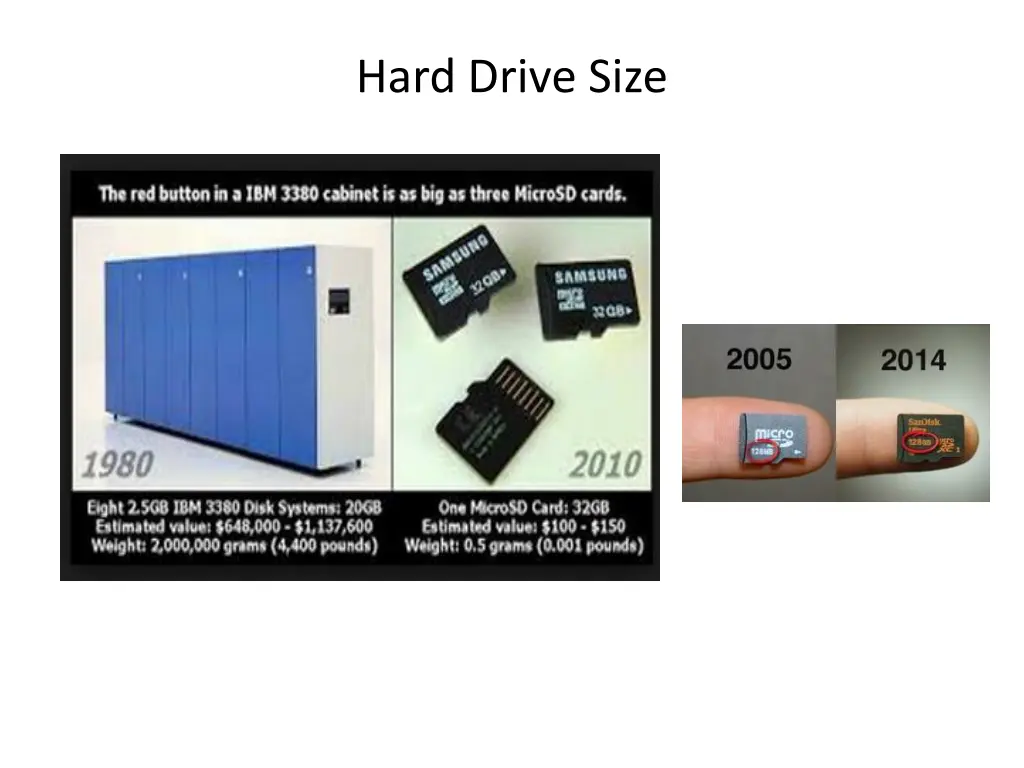 hard drive size